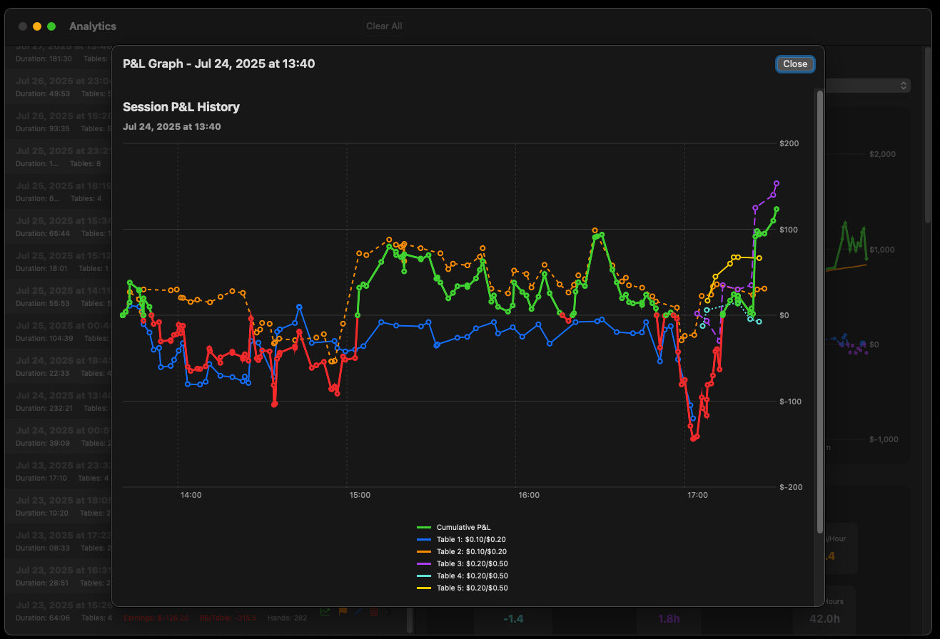 Multi Table Pro Features